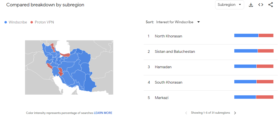 Regional interest in Iran comparing Windscribe and Proton - Windscribe are dominant