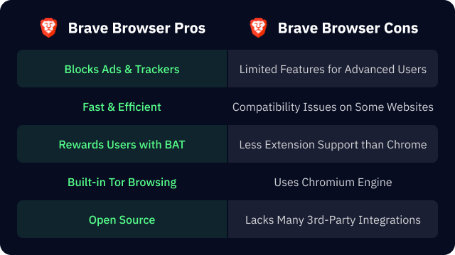 Brave browser pros & cons table