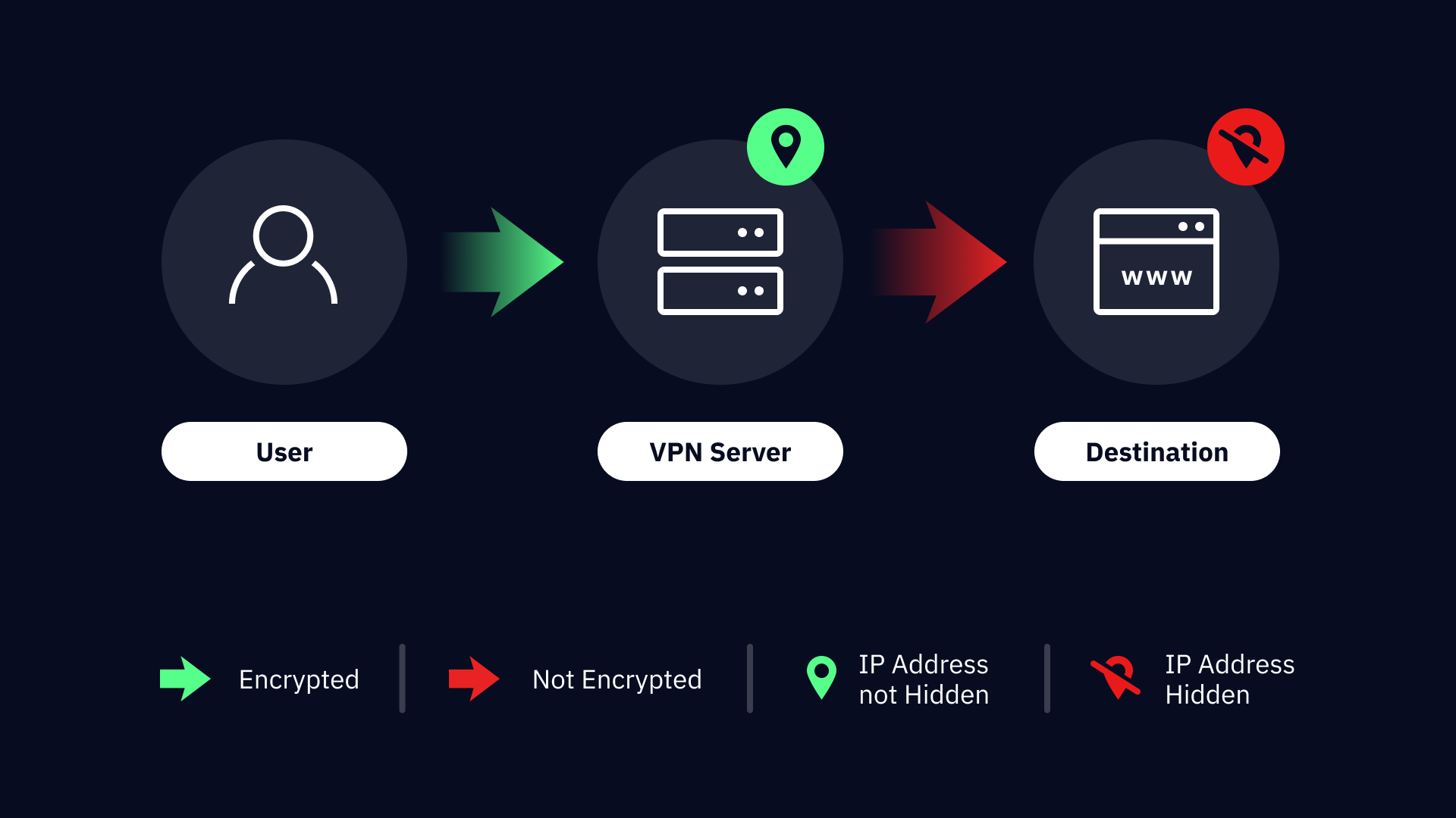 vpn routing infographic