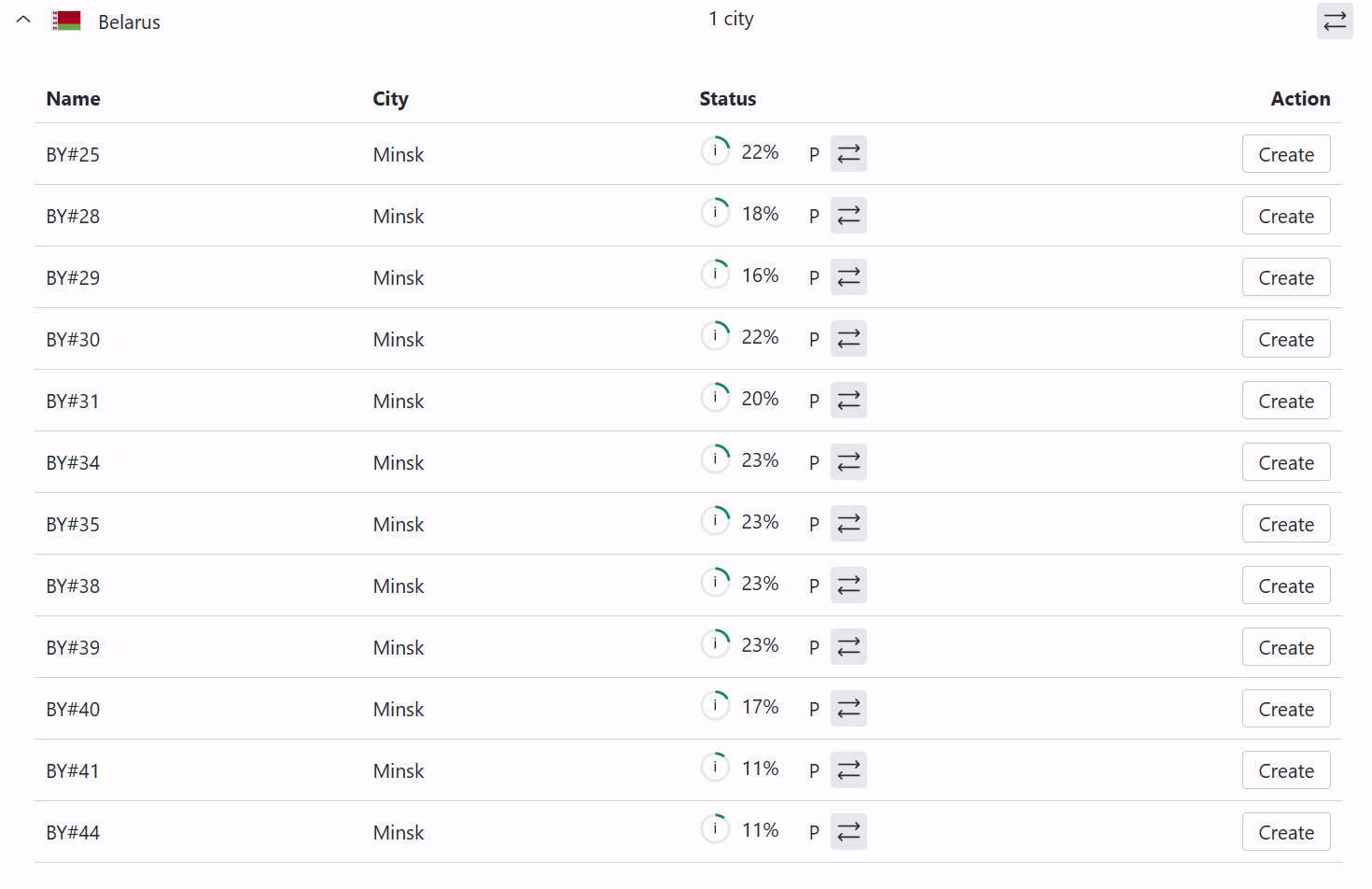 A list of Proton VPN's available Belarus locations