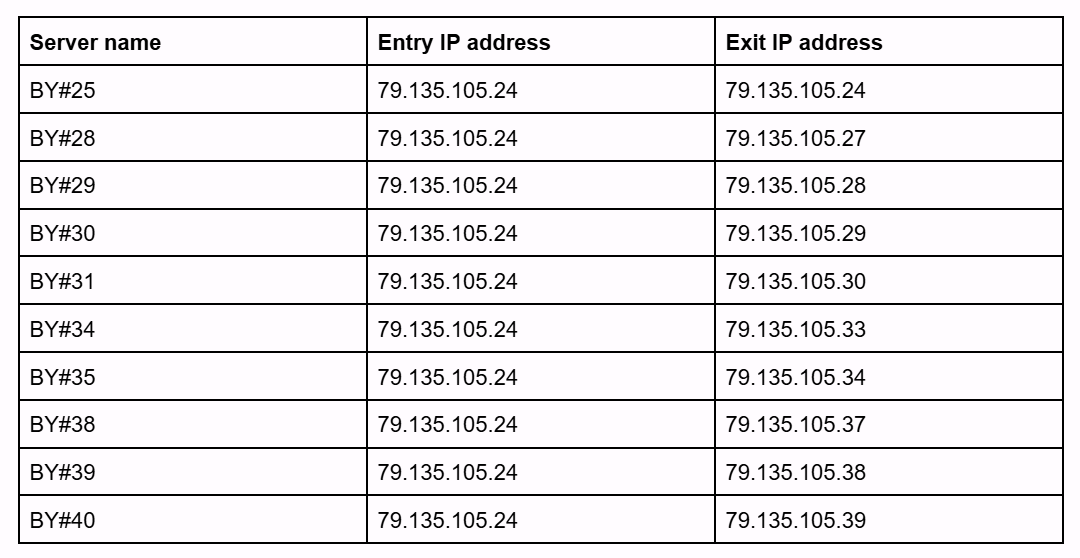 A table showing 10 servers, all 10 having the same entry IP, but 10 different exit IPs
