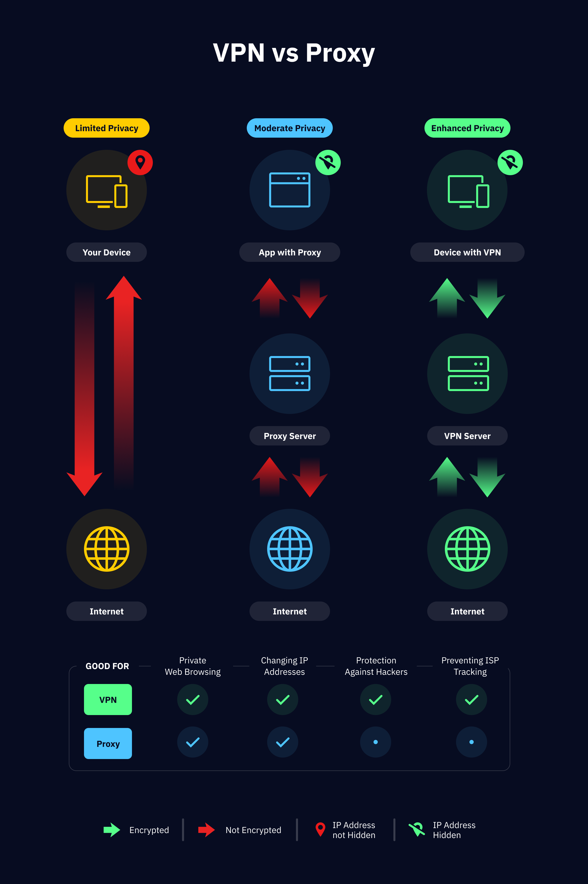 Rammerhead Proxy Vs. Vpn: Which One Should You Choose? - mddhgt7