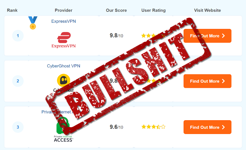 Consolidation of the VPN industry spells trouble for the consumer