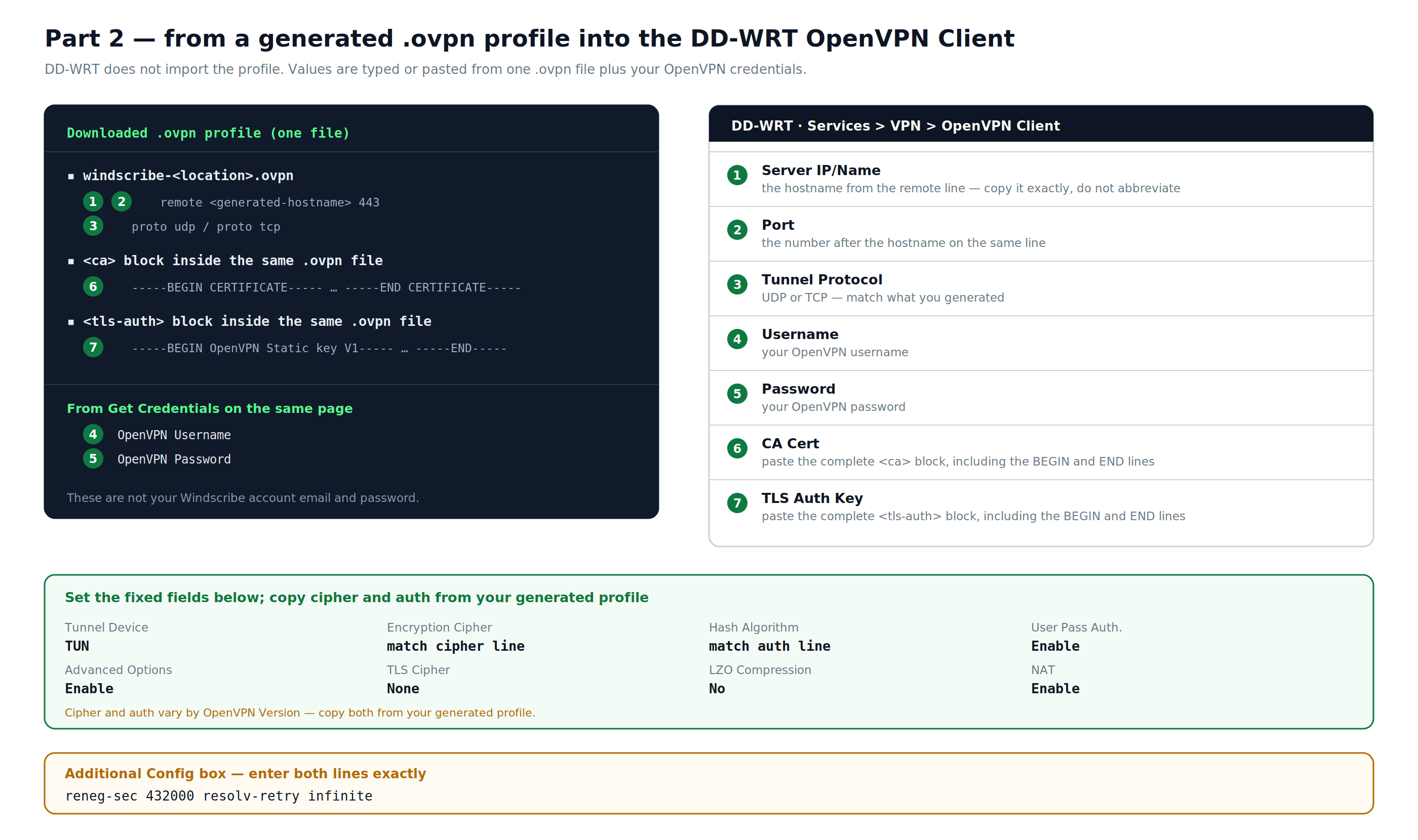 Mapping a generated Windscribe OpenVPN profile to DD-WRT fields