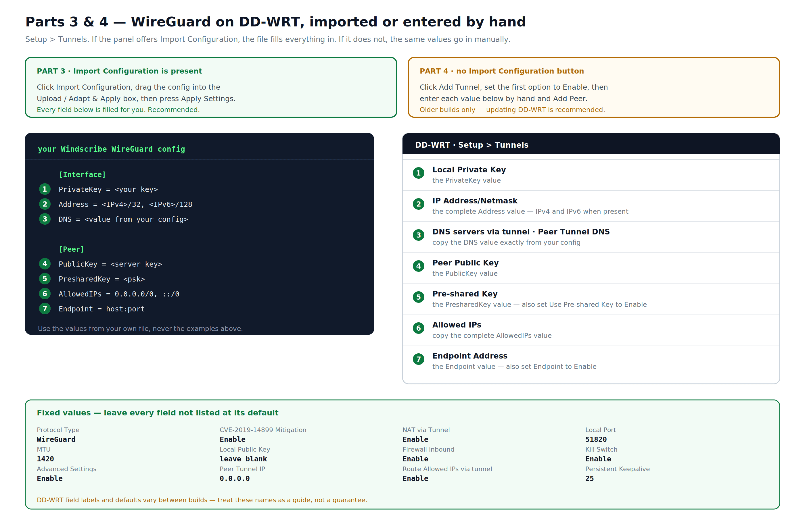 Mapping a generated Windscribe WireGuard profile to DD-WRT fields