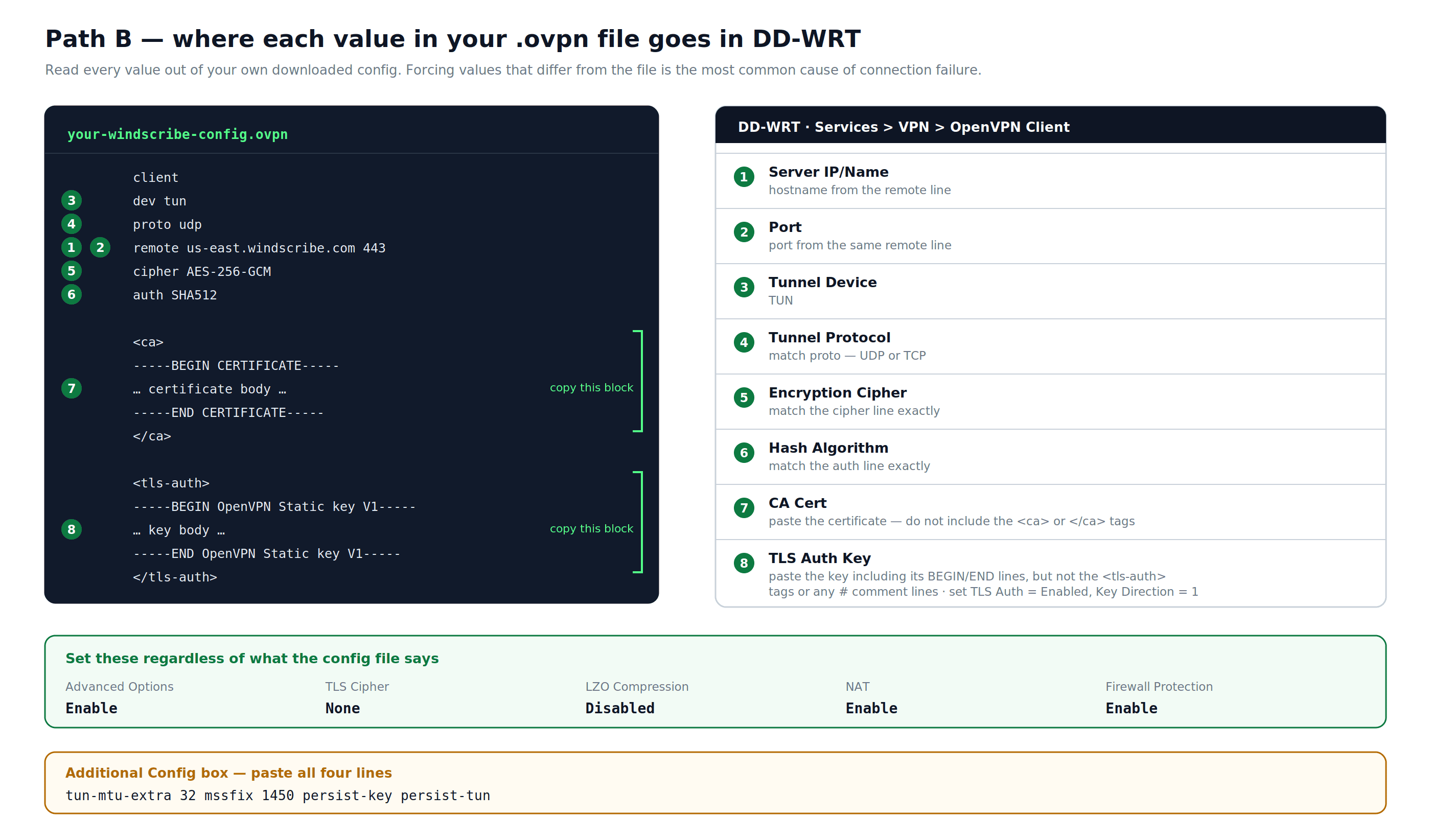 Map from a Windscribe OpenVPN configuration file to DD-WRT OpenVPN Client fields